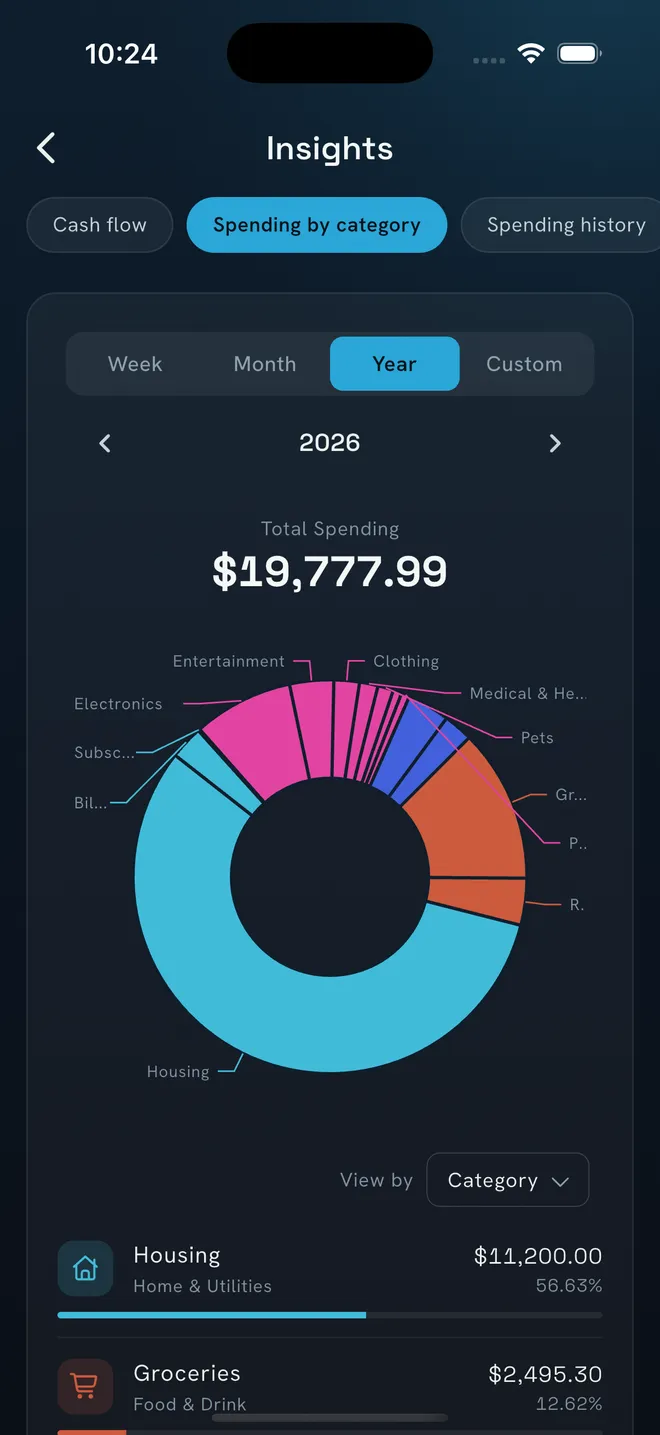 NEKO spending insights with a category breakdown chart of total spending